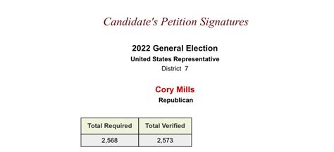 Cory Mills First Candidate in CD 7 To Qualify Via Petition · The Floridian