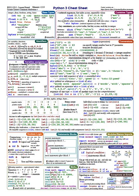 [Collection] 11 Python Cheat Sheets Every Python Coder Must Own – Be on the Right Side of Change