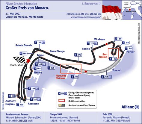 monaco grand prix circuit layout | Fischer Buzz