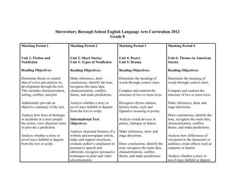 Grade 8 English Language Arts Curriculum (pdf) - Shrewsbury ...