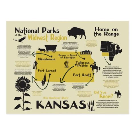 Map of Kansas National Parks Postcard | Zazzle.com | Kansas map, National parks, Kansas attractions