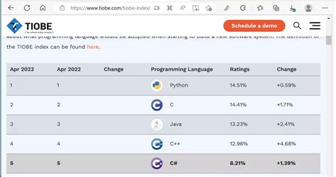 Top 10 Programming Languages [2023] - TestingDocs.com