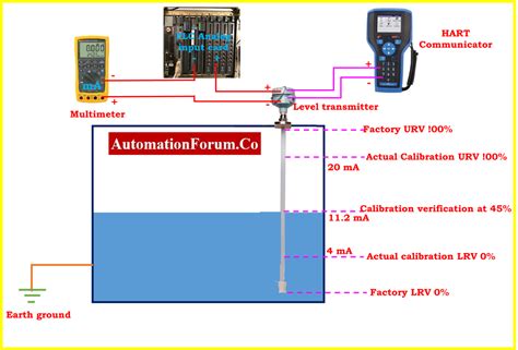 How to Calibrate a Capacitance Type Level Transmitter?