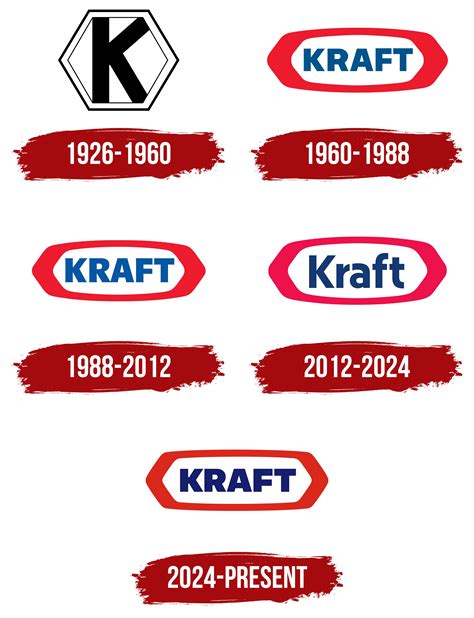 Kraft Foods Logo, symbol, meaning, history, PNG, brand