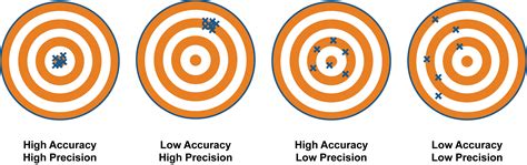 Behind the Numbers: Pareto’s Principle, Power Law Distribution, and when tracking data does not ...