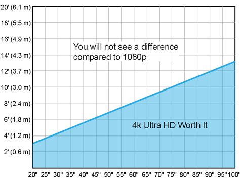 4k vs 1080p and upscaling: Is UHD worth the upgrade? - RTINGS.com