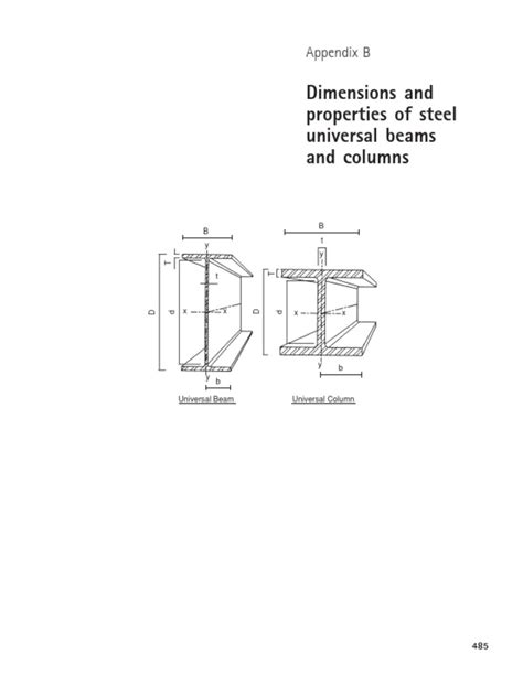 Steel Section Tables | PDF