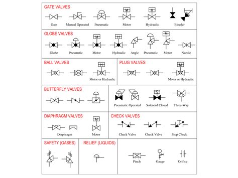 P&ID Valve Symbols – Free CAD Blocks in DWG file format