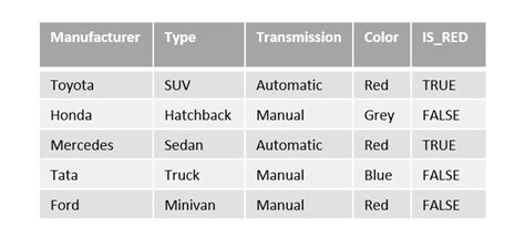 SQL - BOOLEAN