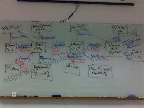 Final Revision for GCE 'O' Level Organic Chemistry Mastery Workshop ...