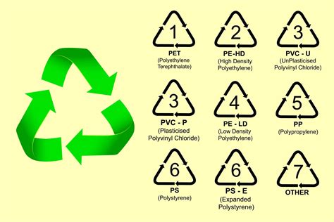 Plastic identification codes. What are they and what are they for? | SPG