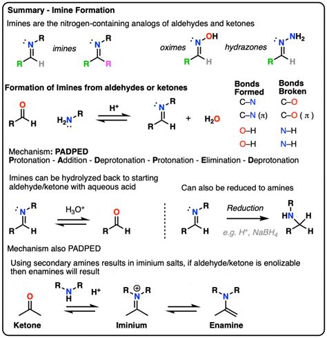 Aldehydes Examples