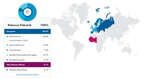 23andMe vs. AncestryDNA - DNA Testing Choice