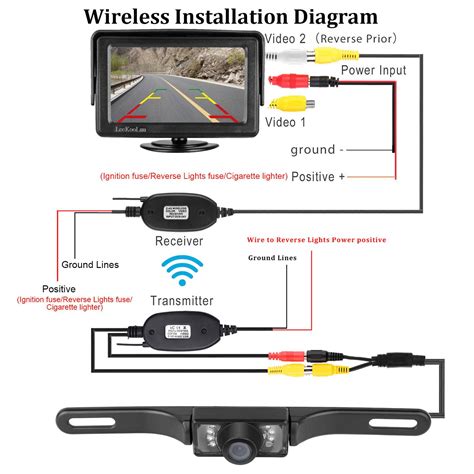 reversing camera wiring diagram - Wiring Diagram