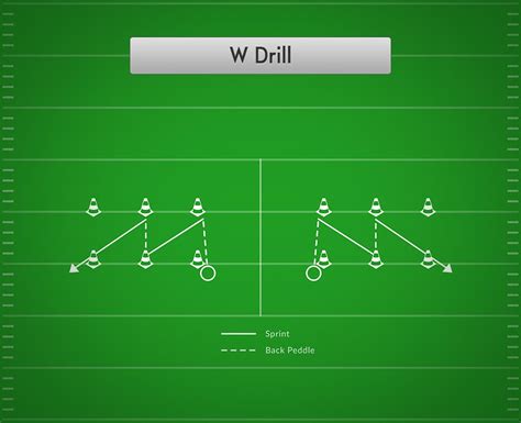 W Drill | Best Football Drills