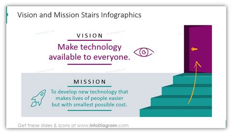 7 Slide Design Ideas for Vision & Mission Statement