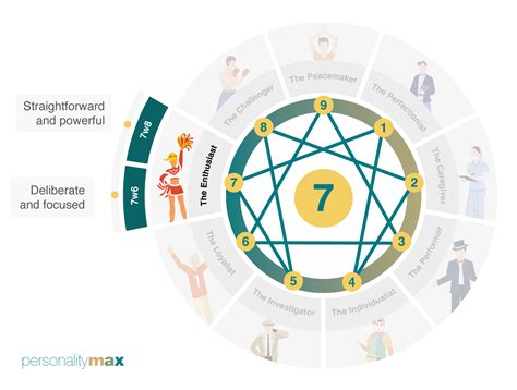 Enneagram 7w8 - Type 7 Wing 8 Explained - PersonalityMax