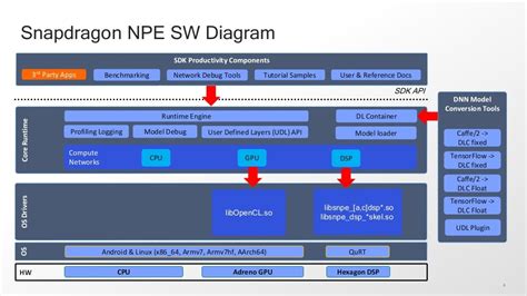 HKG18-306 - Overview of Qualcomm Snapdragon Neural Processing Engine