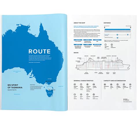 Spirit of Tasmania. Quick Facts on Behance