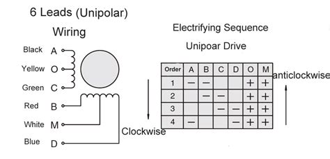 unipolar stepper motor driver