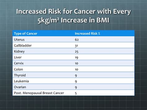 Obesity Increases Cancer Risk - Jessica Black