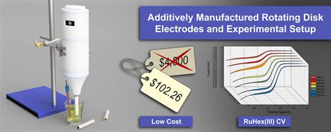 Additively Manufactured Rotating Disk Electrodes and Experimental Setup ...