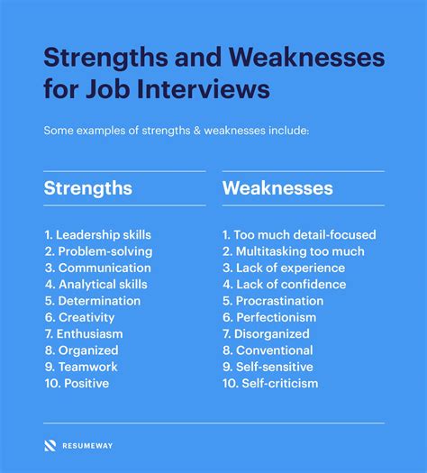 Strengths and Weaknesses for Job Interviews in 2023 [Best Answers ...