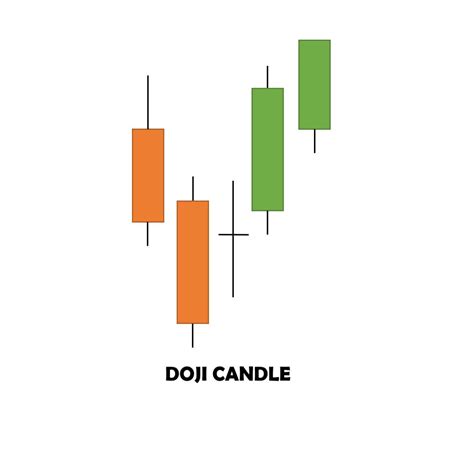 doji - Trading Tuitions