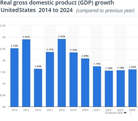 Us Economic Data Calendar 2024 - Calendar 2024 Ireland Printable