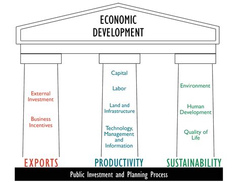 Economic Planning Of The Hotel Business – Telegraph