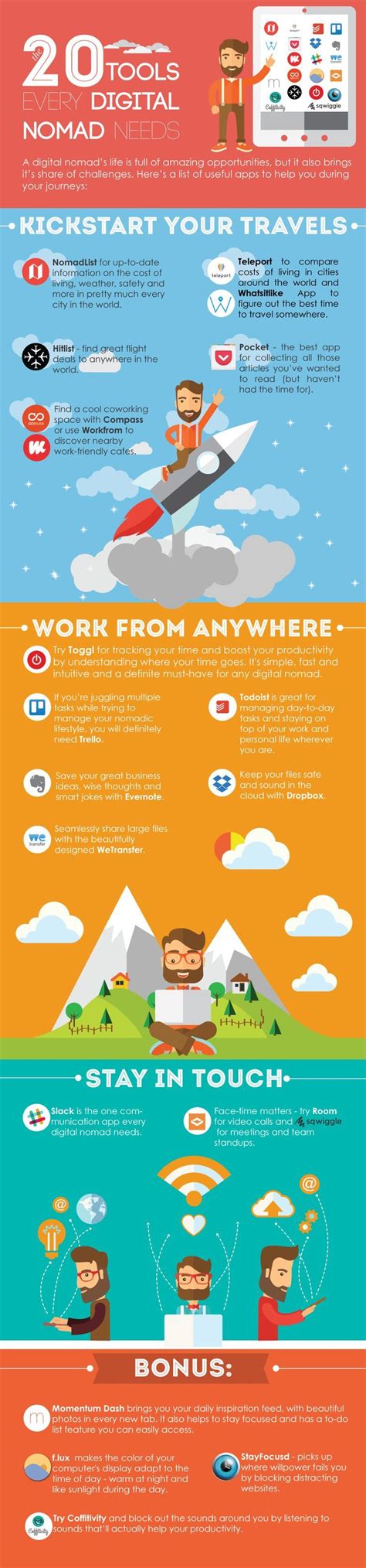 20 Best Tools For Digital Nomads - #infographic | Digital nomad ...