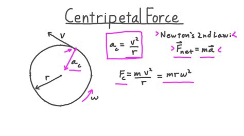 How To Calculate Centripetal Acceleration From Angular Velocity