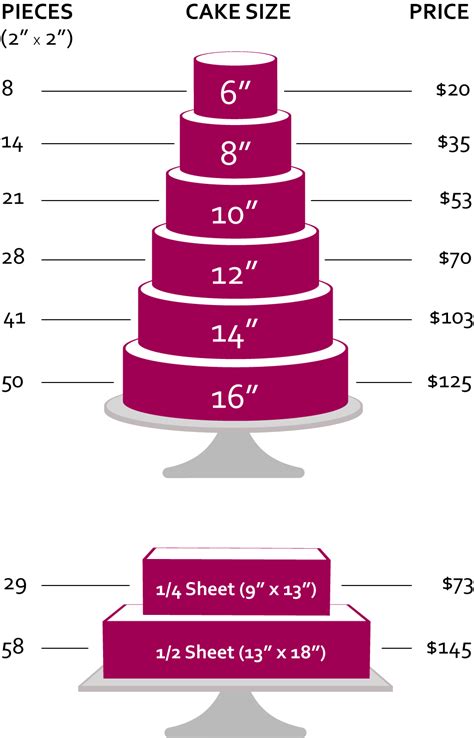 This tIered cake chart is for number of pieces and pricing purposes only. Buttercream cakes in ...