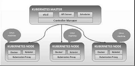 Kubernetes Cheat Sheet: Complete Guide Tutorial | CHECK-OUT