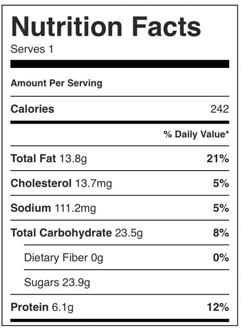 Wendy S Frosty Nutrition Data | Besto Blog