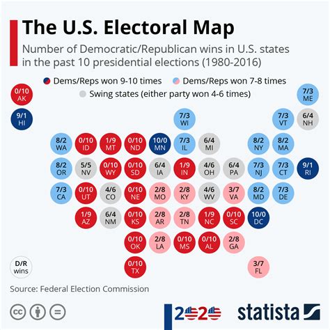 Chart: The U.S. Electoral Map | Statista