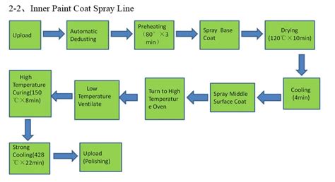 Teflon Coating Spray/electrostatic Powder Coating Line - Buy Teflon ...