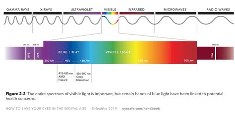 Wavelength Of Light Chart