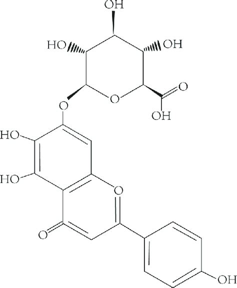 Chemical structure of baicalin (BAL). | Download Scientific Diagram