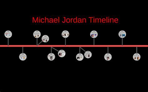 Michael Jordan Timeline by Drew C. on Prezi