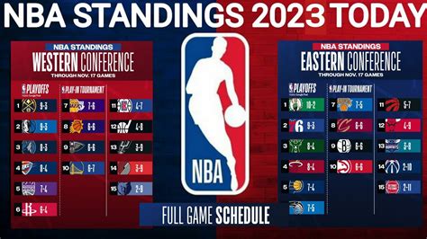 NBA Standings Today as on 19th November ; NBA standings 2023 ; NBA ...