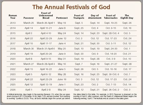 Holy Day Calendar | United Church of God