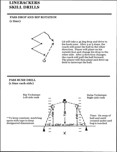 Cowboys 2015 NFL Combine Primer: The Position-Specific Drills ...