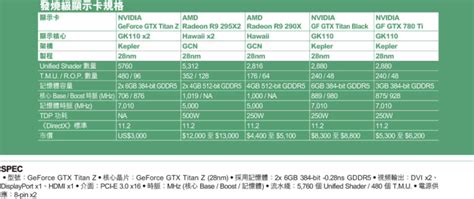 NVIDIA GeForce GTX Titan Z Review Revealed - Shows Disappointing ...