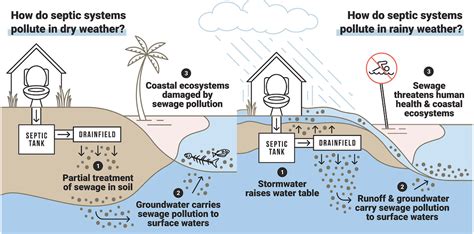 Stop Sewage Pollution – Surfrider Foundation