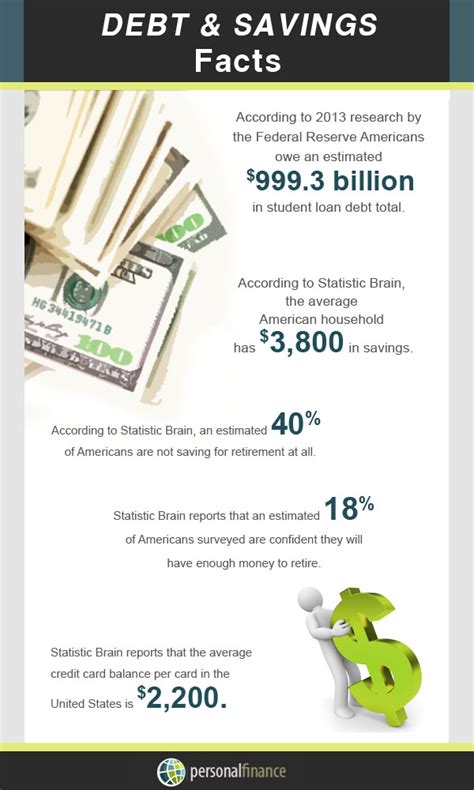 Personal finance articles - FREE INFOGRAPHIC - Infographic Definition