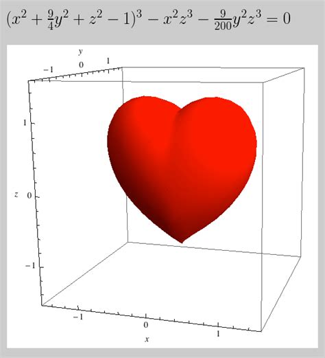 3d Graph Equations Examples - Tessshebaylo