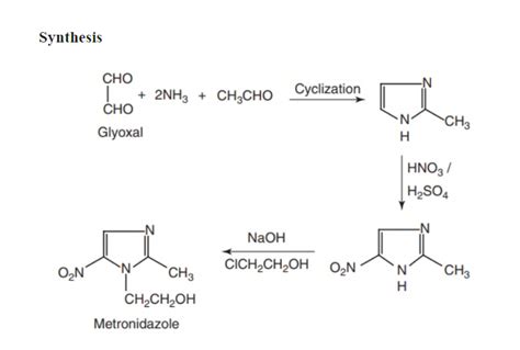 Solved Synthesis Glyoxal Metronidazole | Chegg.com