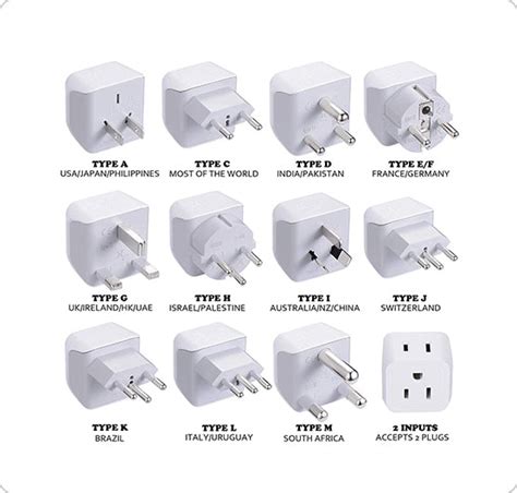 Adaptor Vs Adapter - Taskus