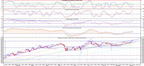 Me-Six: Technical Analysis of the Philippine Stock Market: StockWatch (Oct 8-12, 2012): PSEi, GMA7